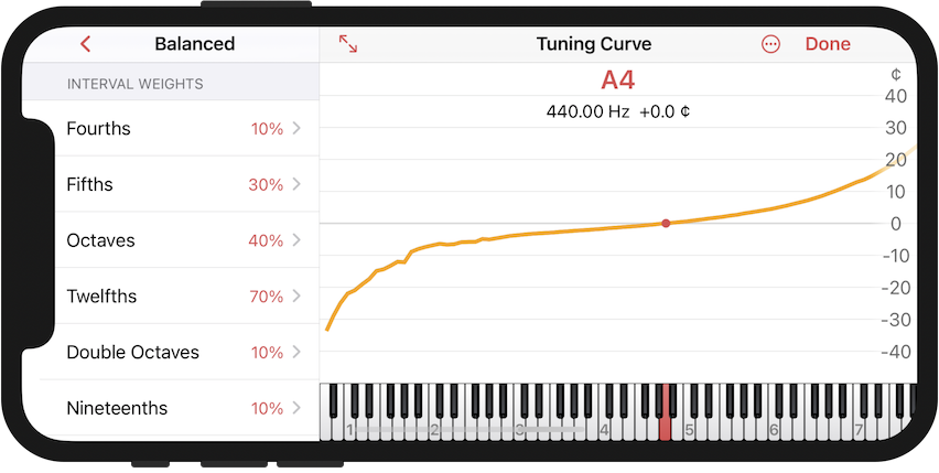 Intervals that are considered when calculating the tuning