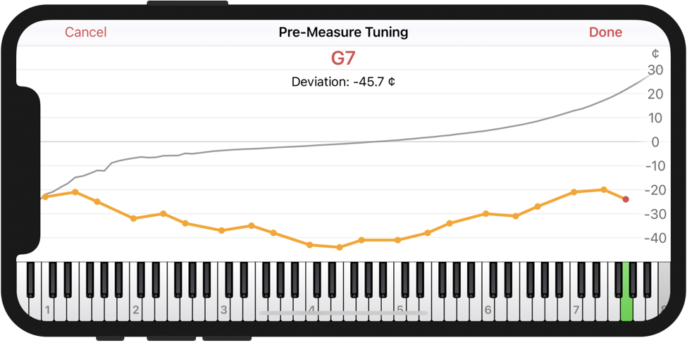 End of measuring the current tuning as preparation for the automatic pitch raise