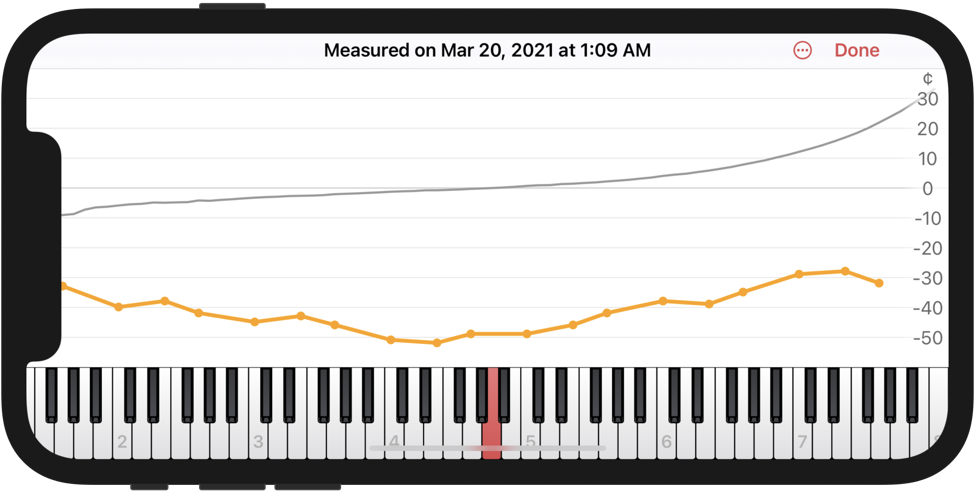 Retrospective viewing of the pitch raise measurements