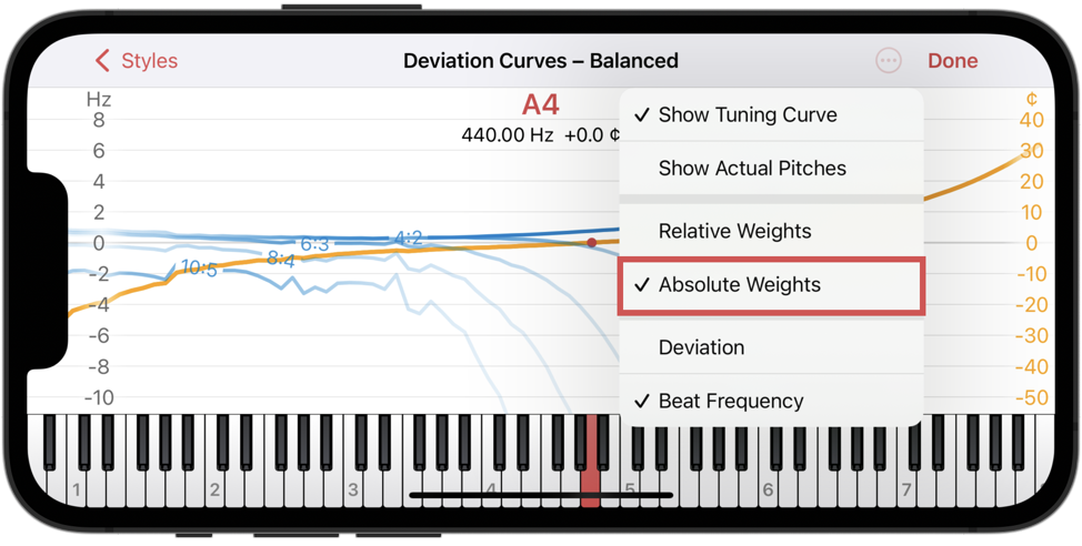Deviation curves with coloration based on absolute weights