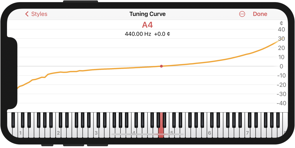 The tuning curve