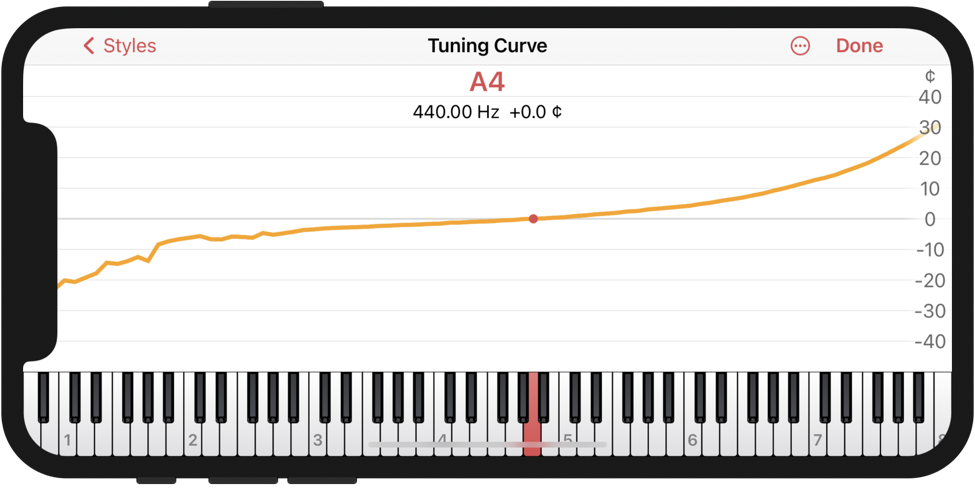 Jumps in the tuning curve due to uneven inharmonicity