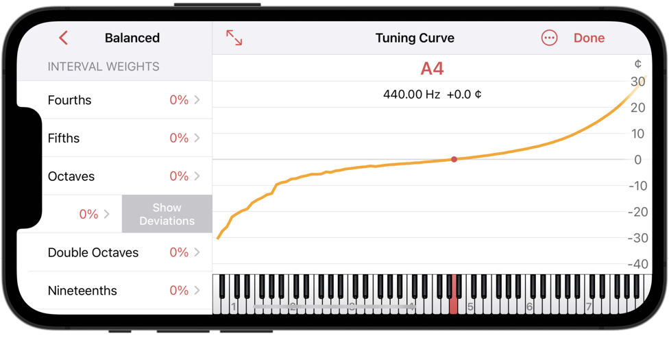 Swipe to display deviation curves for multiple interval types